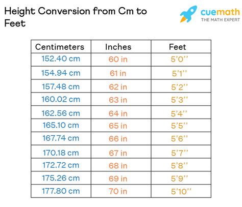 145cm in ft|Cm to Feet+Inches Converter (cm to ft)